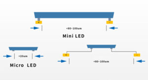 Micro LED MiP技术:P1.0 LED显示屏之选