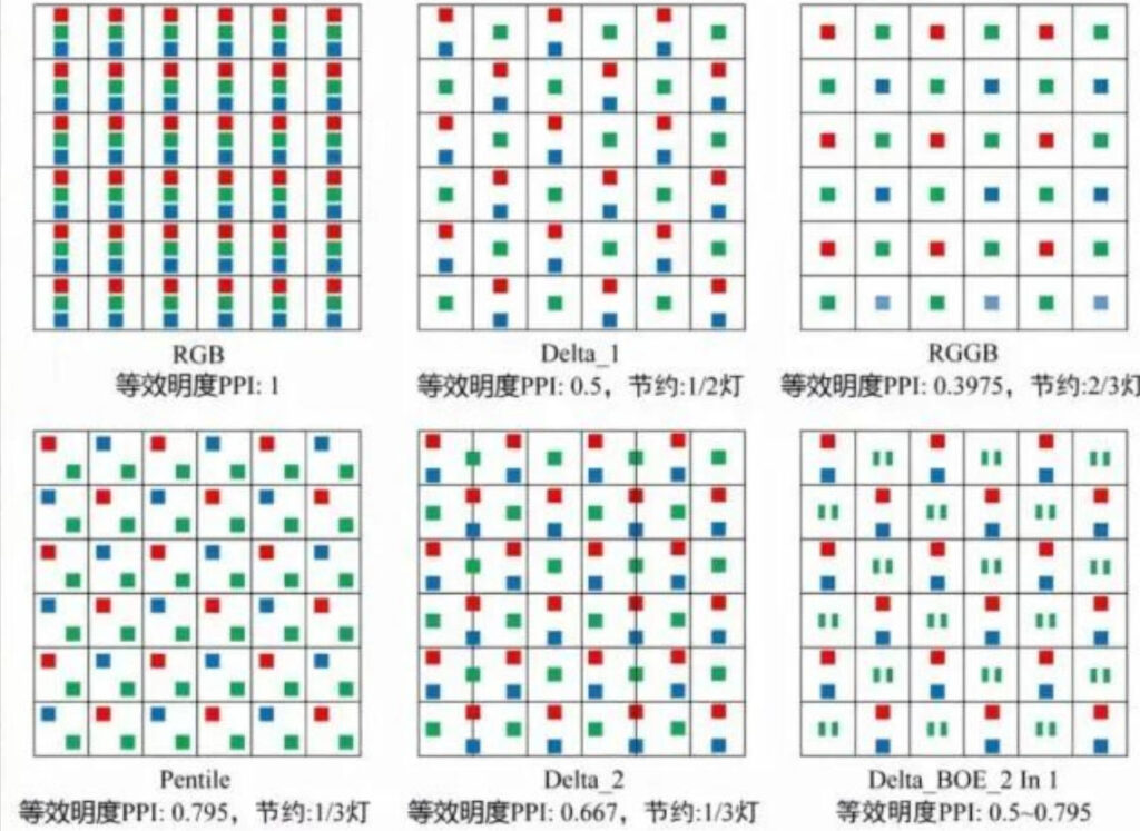 Dynamic Pixel Technology