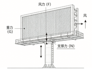 outdoor LED screen installation