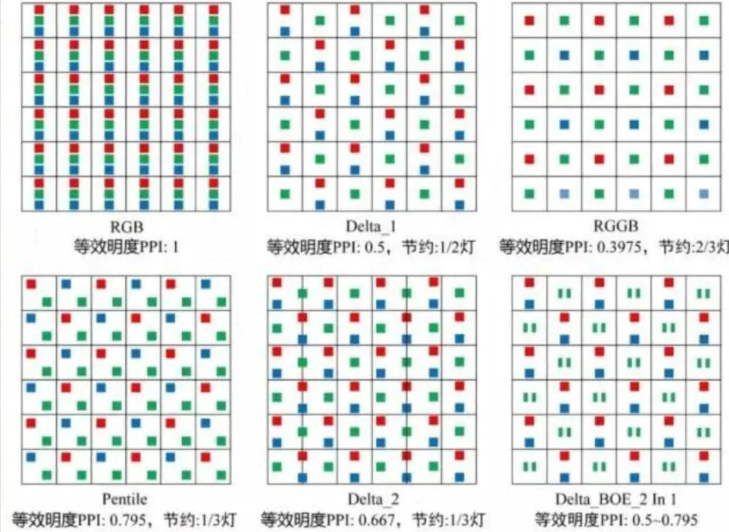 Dynamic Pixel Technology
